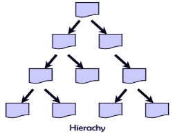 Hierarchical Streaming Mesh